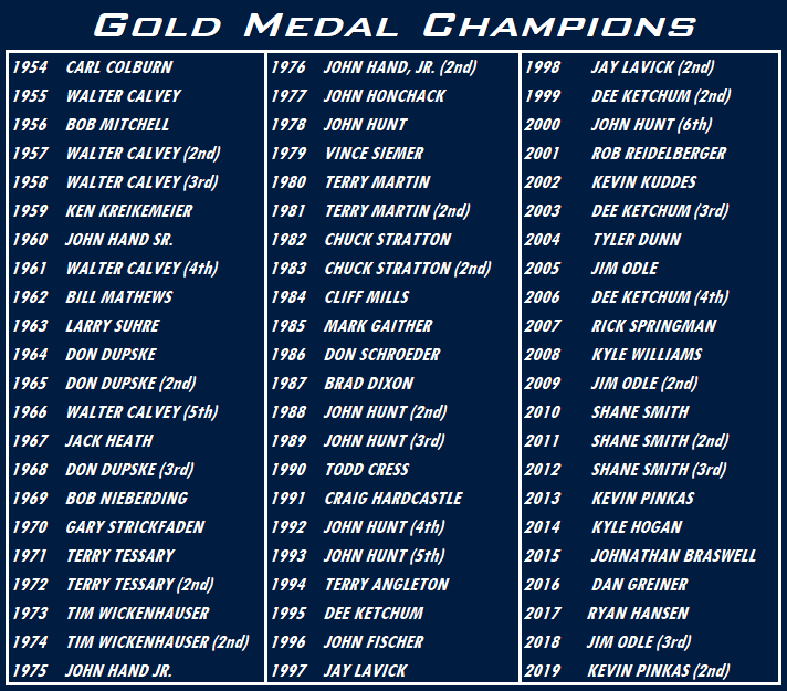 tournament winners 1954 - 2019